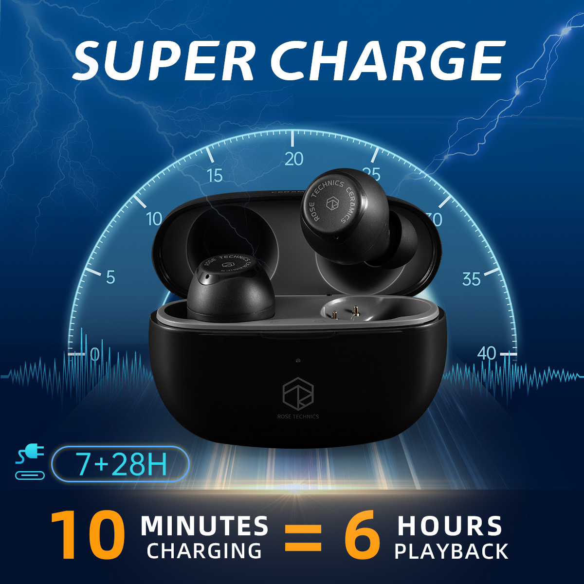 ROSESELSA Ceramics Wireless Earbuds, High-Fidelity Sound, 60ms Gaming Earphones, 35H Playtime with Super Charge, IPX5 Sweat Resistant, Dual Connectivity, Bluetooth 5.3, ENC（Gray）63656220004610113
