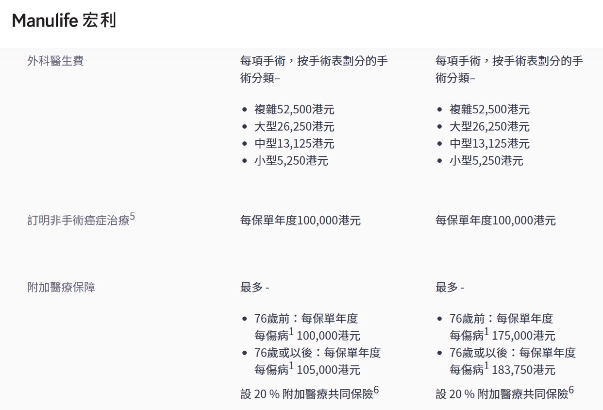宏利全護航自願醫保靈活計劃（普通房）63754008080514111