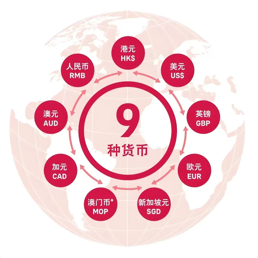 【Global Profit Health Insurance】High returns, high flexibility63212057395074112