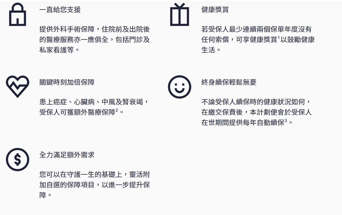 守護一生醫療保障計劃／附加保障63744690445569110