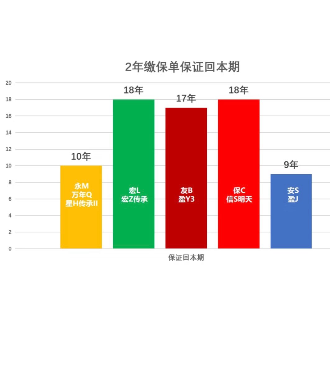 永明•万年青星河传承 II 保险63687585784450113