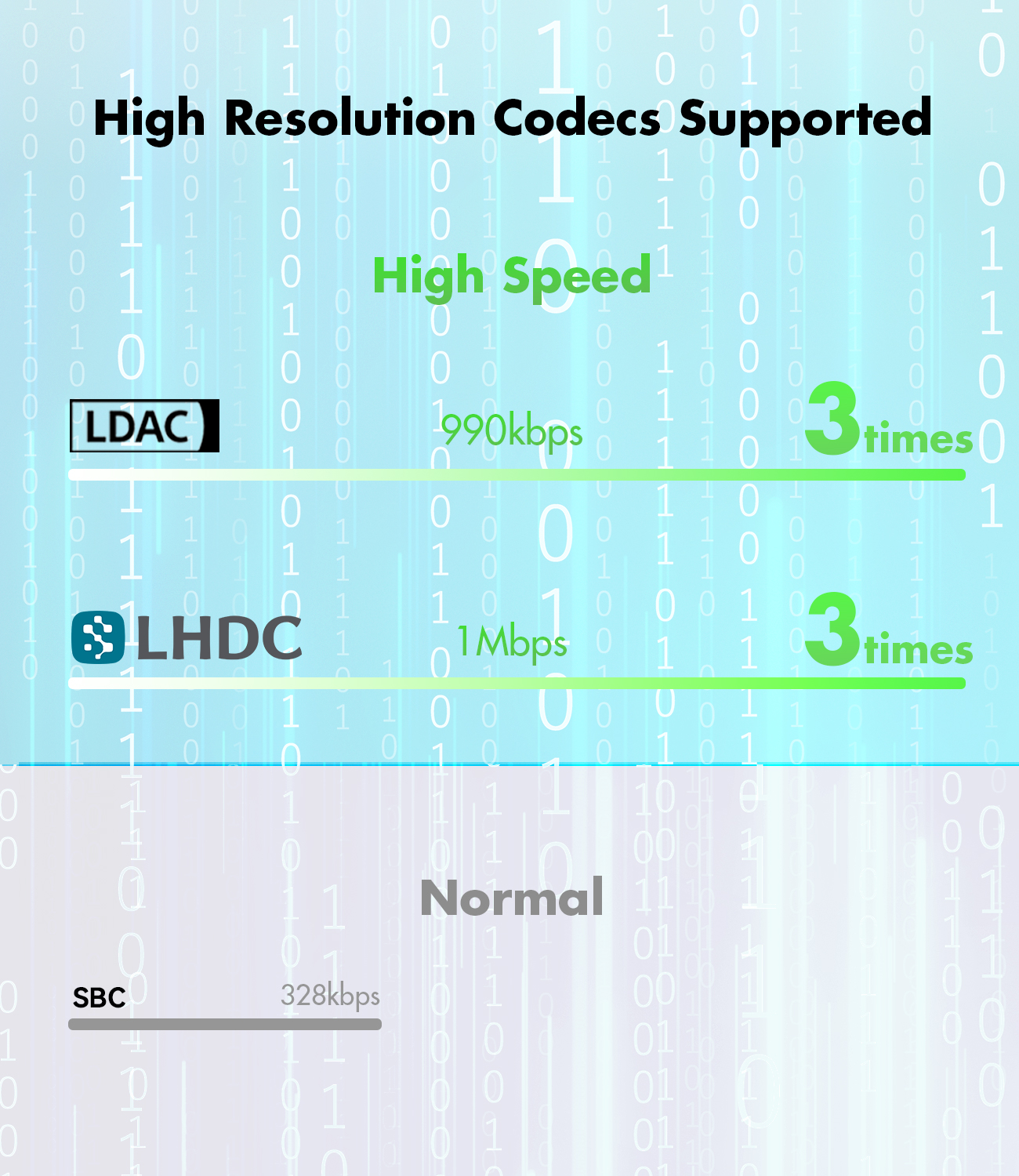 ROSESELSA OpenFree مفتوح الأذن سماعات لاسلكية LDAC LDHC صوت عالي الدقة بلوتوث 5.4 سماعات 52 ساعة بطارية LC3 وضع الألعاب 20 مللي ثانية (أسود63615261449857112