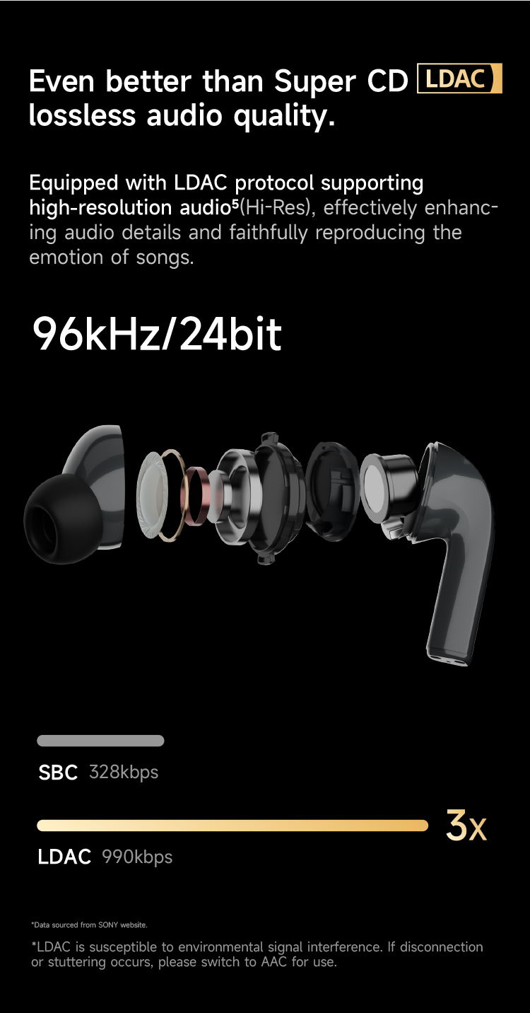 سماعات ROSESELSA EarFree i5 اللاسلكية سماعات رأس بخاصية إلغاء الضوضاء النشط الهجين LDAC صوت HiFi سماعات لاسلكية 48dB ANC IPX5 بلوتوث 5.3 وضع اللعب 54 مللي ثانية (ذهبي شمبانيا)63615273554306112